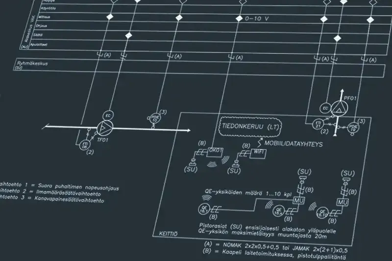 Functional diagram