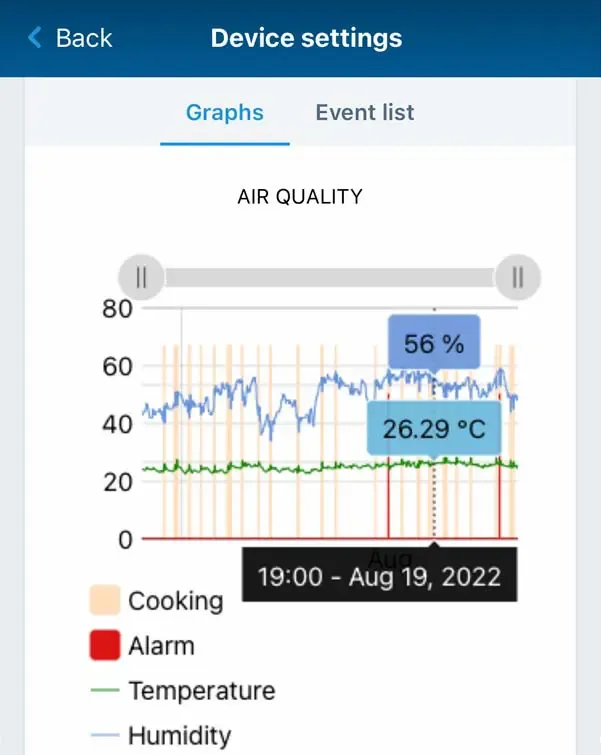 Safera Cloud history view
