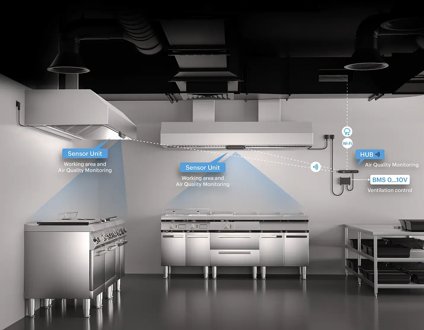 FlowHero system description – sensor units, hub and building management system