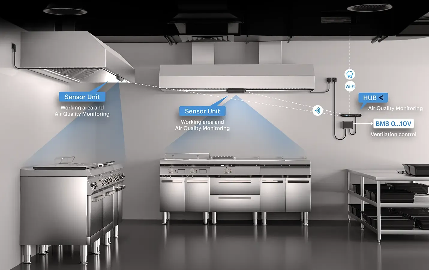 FlowHero system description – sensor units, hub and building management system