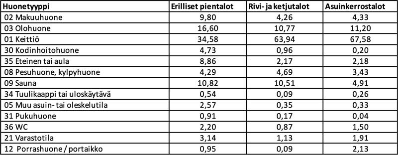 Most likely ignition point of a fire in a home